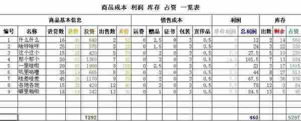 淘宝店经营细节求胜连载第八讲 不做糊涂掌柜