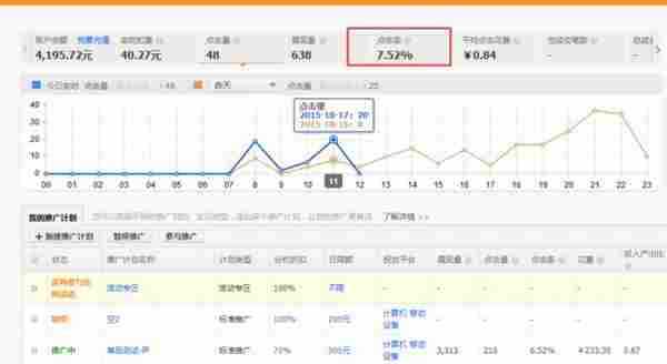 直通车权重提升，质量分飙升实操干货讲解