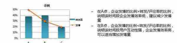 一个牛X的企业微博是如何运营的