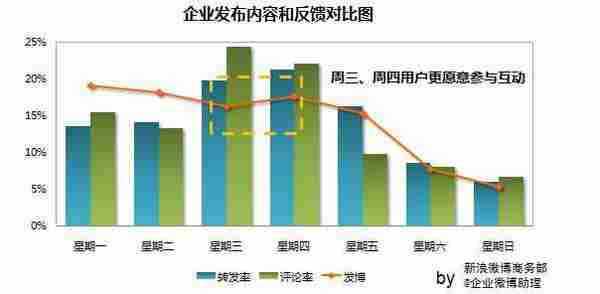 一个牛X的企业微博是如何运营的