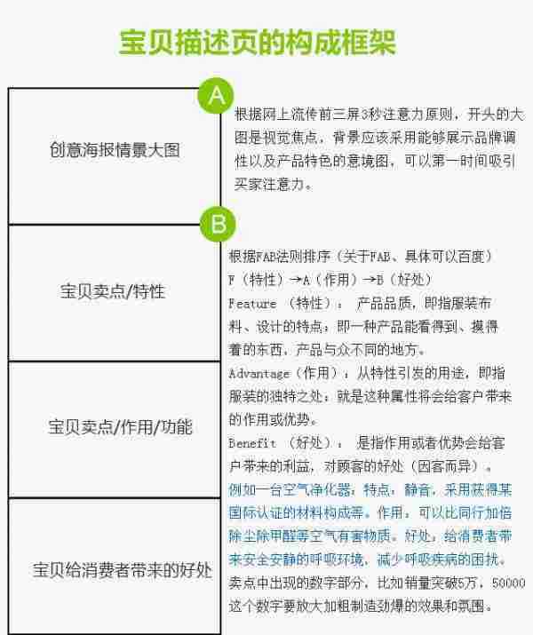 7个步骤打造史上最牛详情页