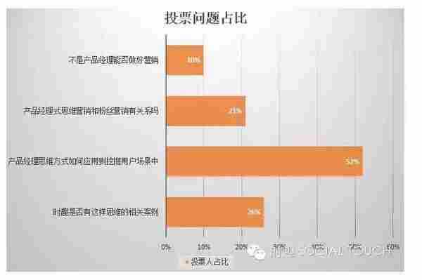 品牌营销：产品经理思维如何挖掘用户场景