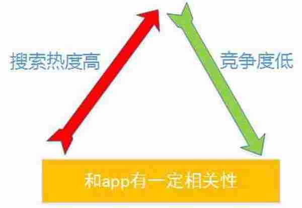 前腾讯搜索技术专家：为你揭露产品ASO背后的技术