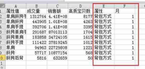 蓝海市场挖掘、选款必备