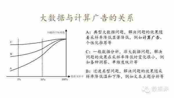 【干货】360首席架构师刘鹏谈互联网变现与计算广告