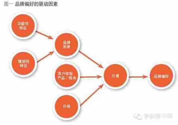 数字时代，品牌传播如何找准痛点