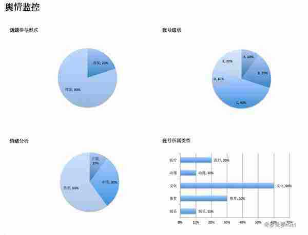 钱花了，怎么才能判断推广效果的好坏？