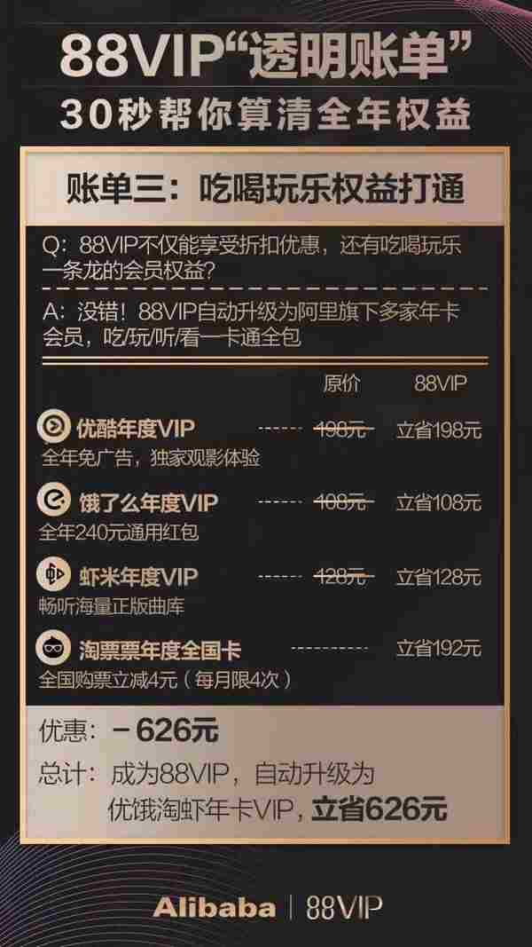 淘宝会员88VIP 正式发售了