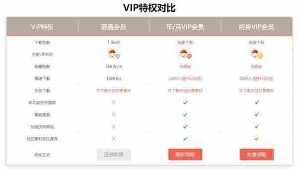 邀请10个好友领笔图网永久VIP