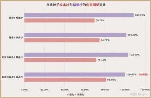 《原神》3.7八重神子培养分享 八重神子怎么培养？