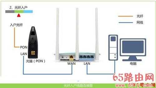 192.168.0.1手机登陆页面设置密码