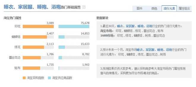 [开店必知] 淘宝数据分析方法图文详细讲解