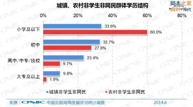 从直逼人性弱点浅议网络营销逆向思维