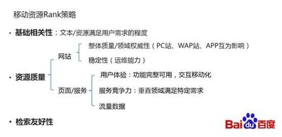 “百度对移动端搜索结果的初步调整”的调整内容介绍