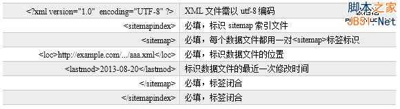 站内搜索小说、游戏模板加入流量提升直通车