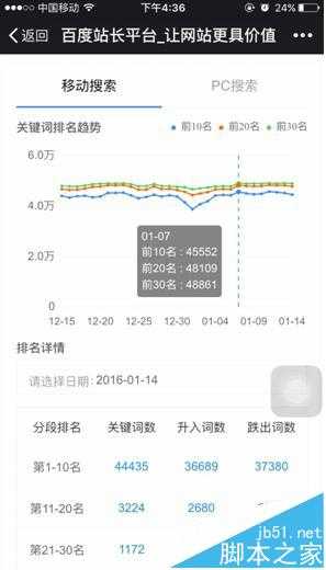 百度站长平台中的关键词影响力工具是什么该怎么利用?