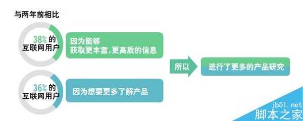 建网站需要考虑哪些问题?网站建设你不可不知的秘密