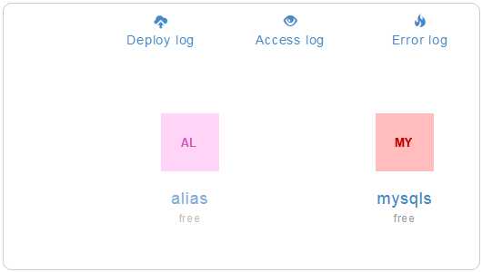 使用cloudControl或dotcloud免费云空间建站的通用教程