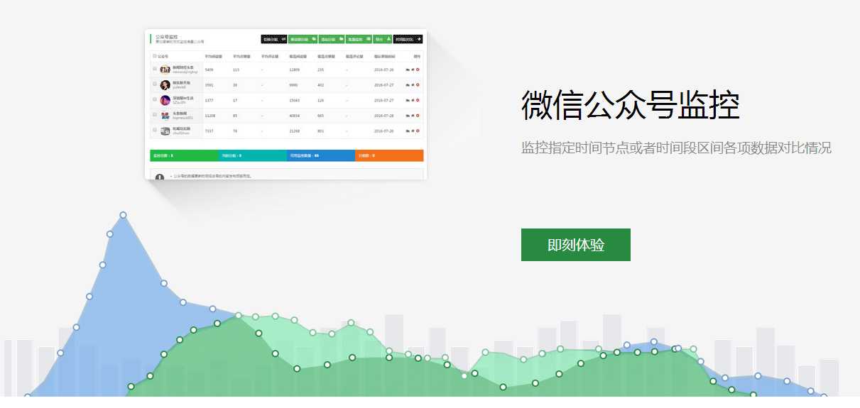 做好微信公众号运营怎么能缺少这些帮手