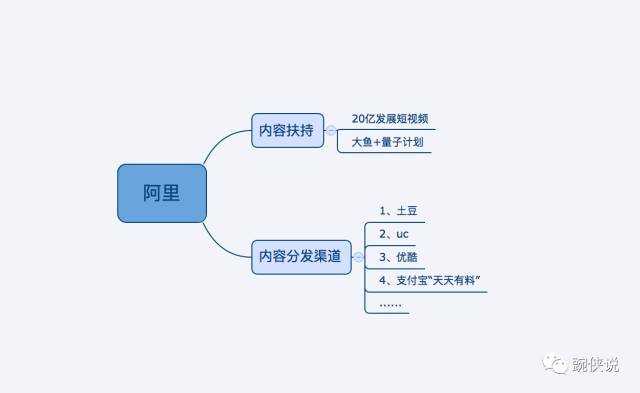 内容创业风口,怎么捞上一笔?