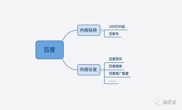 内容创业风口,怎么捞上一笔?