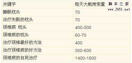 实例分析淘宝客推广细分市场的挖掘技巧分享