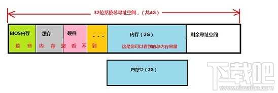 Windows32位/64位系统最大支持多大内存及不支持的原因